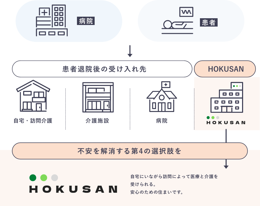 不安を解消できる施設づくり